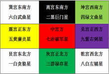 2020年九宮飛星是什么星當令，如何運用能催旺流年運勢