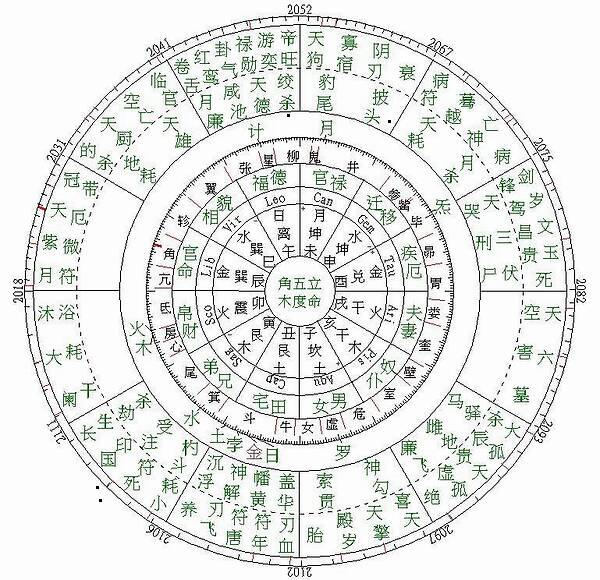 八字專業(yè)測(cè)試_八字月令測(cè)試_情侶八字測(cè)試