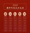 <strong>屬牛的本命年2021年運勢吉兇預(yù)測</strong>