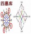 驗(yàn)證八字中喜用神的六大方法